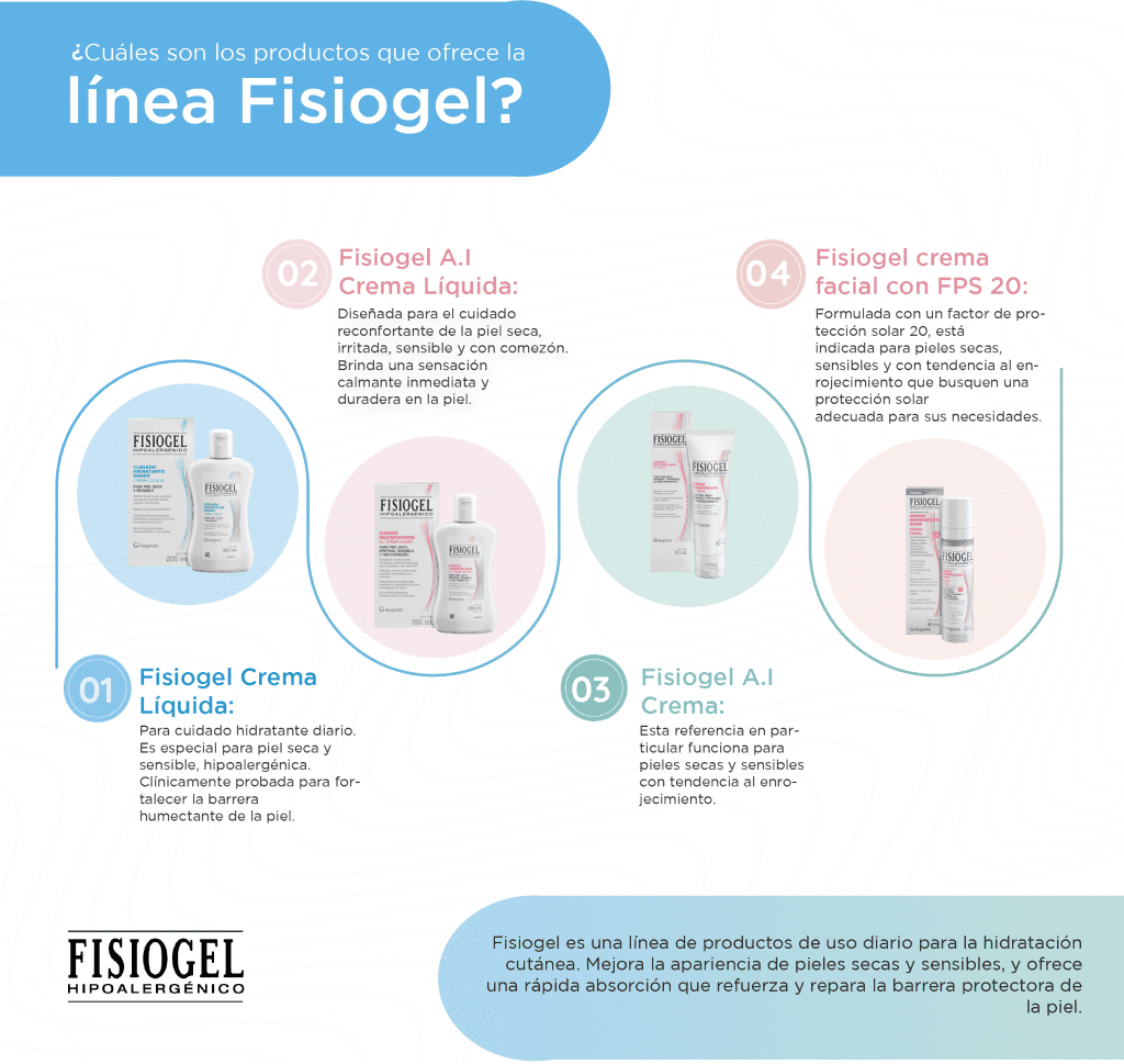 Cuáles son los productos que ofrece la línea Fisiogel